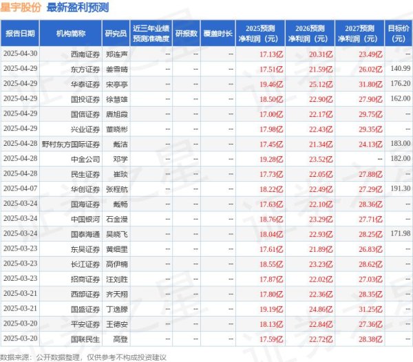 正规合法股票配资平台 东吴证券：给予星宇股份买入评级