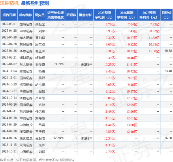 全国前三配资平台 华安证券: 给予汉钟精机买入评级